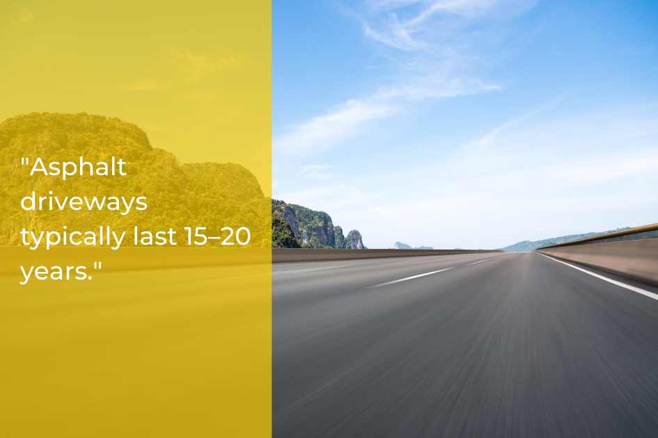 A straight, empty asphalt highway leads to distant mountains beneath a blue sky; a yellow overlay on the left highlights a driveway lifespan fact about asphalt driveways.